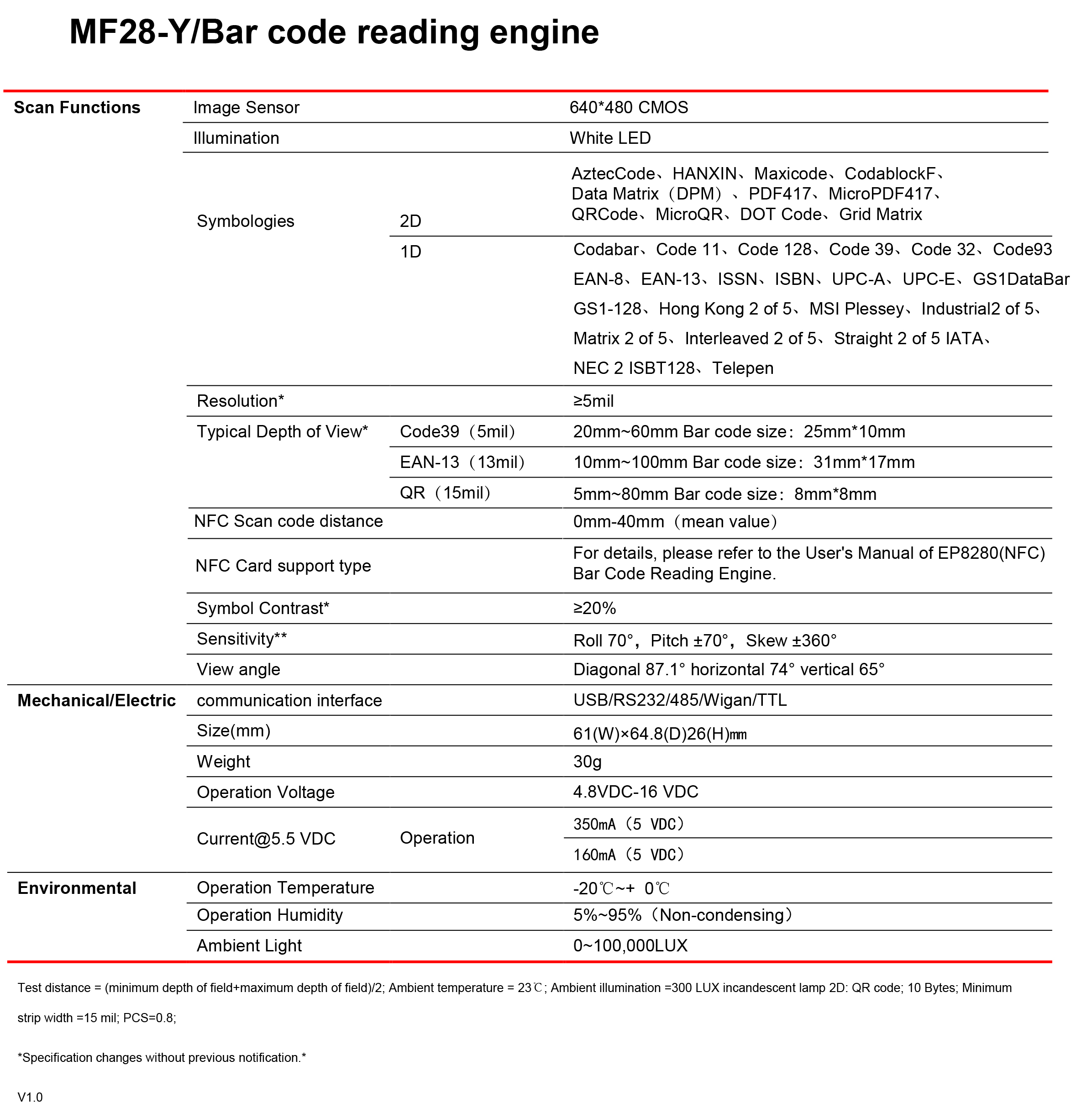 NFC MF28-Y(图1)